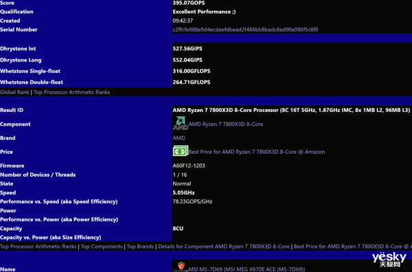 AMD锐龙7 7800X3D测试数据出炉:比前代快37.3%!