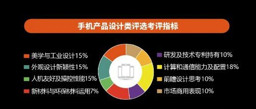 手机界的奥斯卡！华为Mate 60 RS非凡大师、小米14 Pro获手机设计天鹅奖