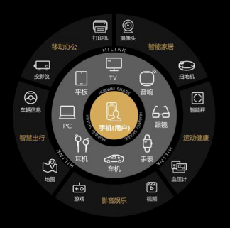 冲在国产操作系统一线的鸿蒙开发者们:让人起敬