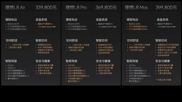 理想汽车官宣：理想L8累计交付突破15万辆