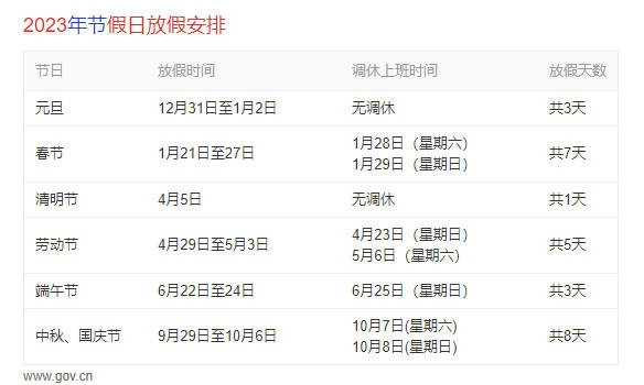 今年清明节(周三)放假一天不调休!但网友骂声一片