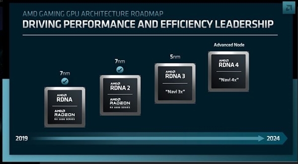 满血1.8万核心 AMD RX 8000显卡将押注光追、AI：硬刚RTX 50