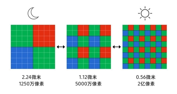 千元卷王！Redmi Note 13系列已三证齐全：标配1.5K屏+2亿像素
