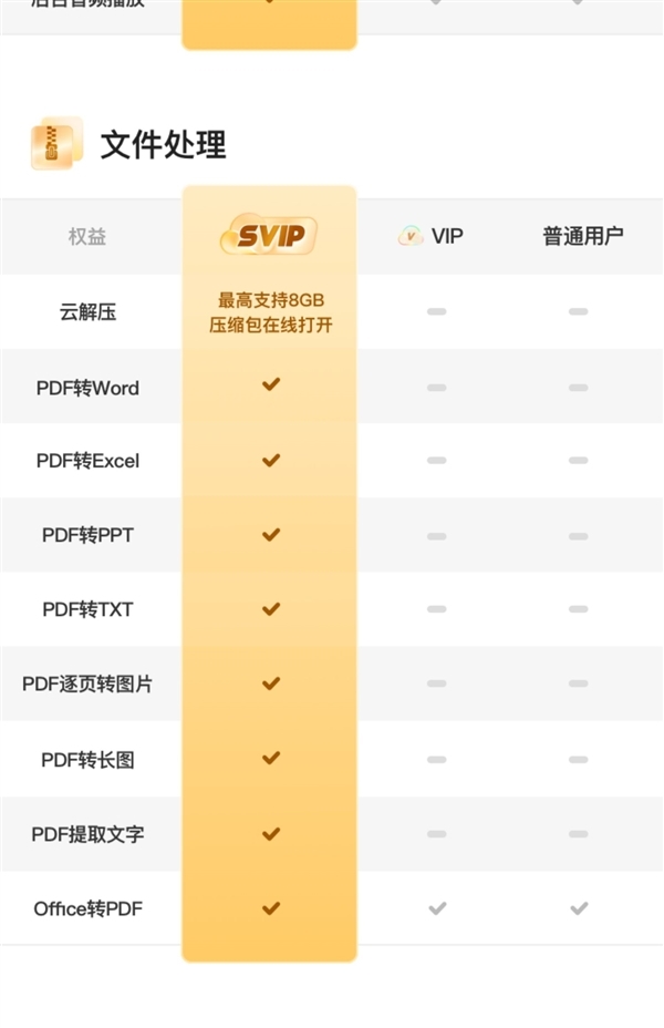 6TB大空间 极速上传下载：夸克网盘SVIP年卡128元新低大促