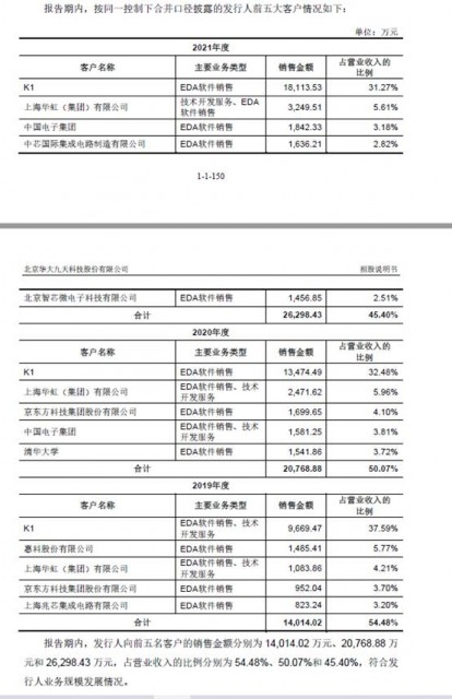 芯片工业母机 华为宣布实现14nm以上EDA工具国产化:背后绝密