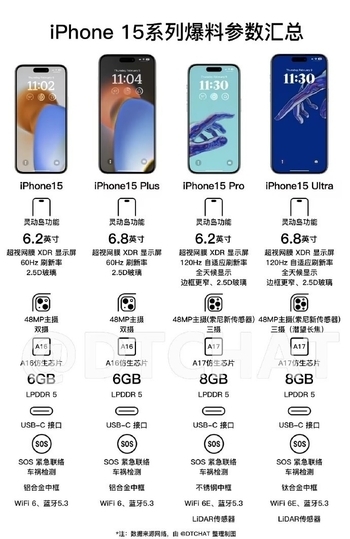 苹果iPhone 15 Pro要干掉实体按键!工业设计脱胎换骨