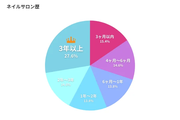 情何以堪：男性美甲风暴正席卷全球