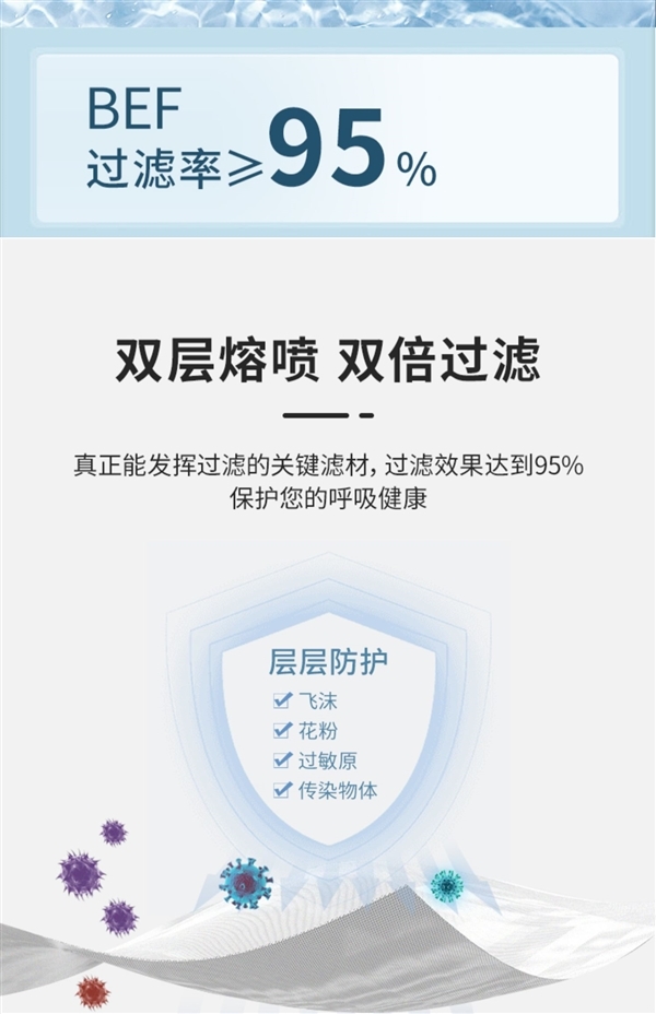 春节正常发货：仁和N95灭菌级口罩25片15.9元大促