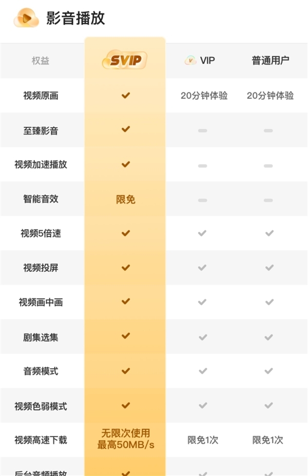 6TB大空间 极速上传下载：夸克网盘SVIP年卡128元新低大促