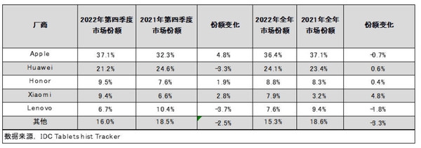 iPhone被国人买爆!你以为它只有面子 其实里子也很足