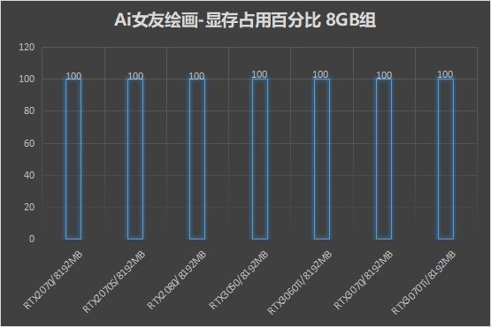 算力提升!N卡画的小姐姐们越发逼真:想把AI女友带回家