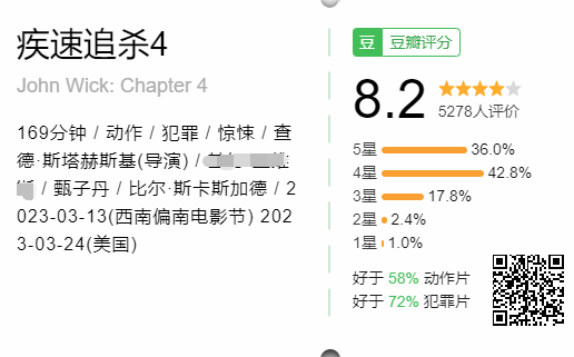 甄子丹主演!《疾速追杀4》豆瓣8.2分:纯粹动作爽片 超越前作