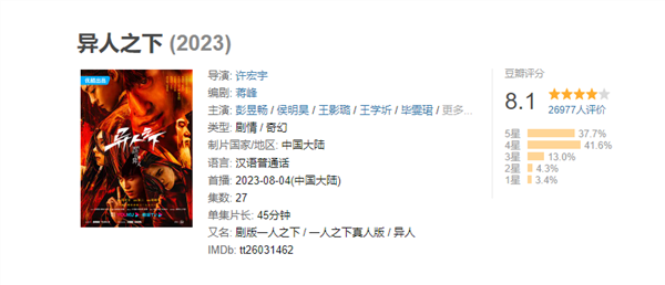 破国产漫改剧记录！《异人之下》豆瓣8.1开分：面试了上百个冯宝宝