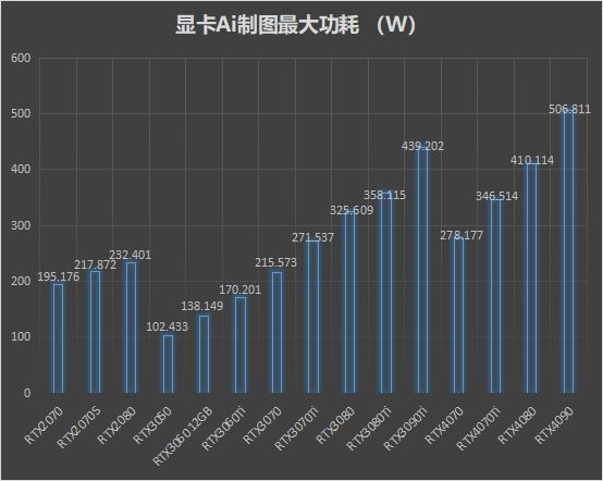 算力提升!N卡画的小姐姐们越发逼真:想把AI女友带回家