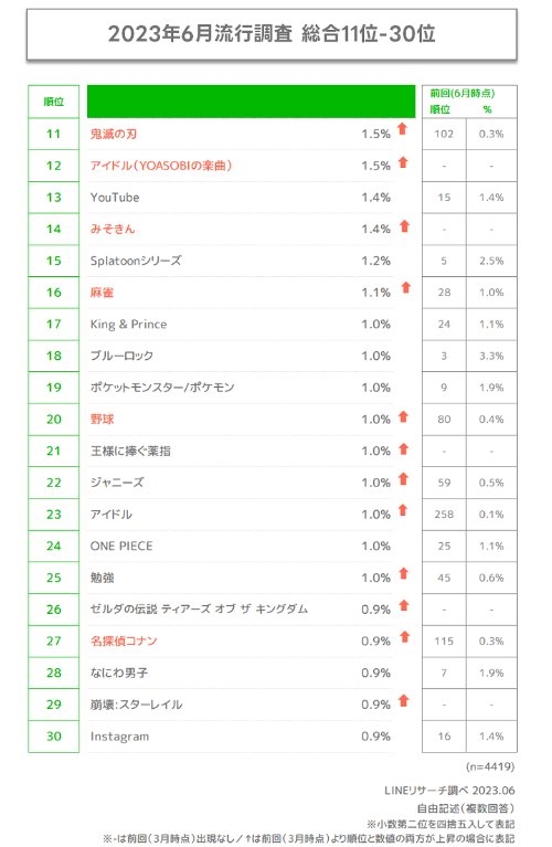 日本统计年轻人流行文化榜单：《塞尔达》不敌《原神》
