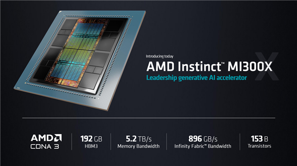 AMD战略“放弃”游戏卡！MI300X AI加速卡最快速度赚到1亿美元