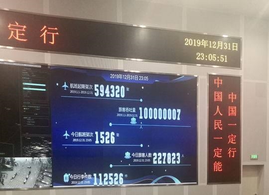北京首都机场今年旅客吞吐量突破3000万!2018/2019年曾过亿