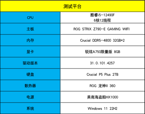 英特尔锐炫A750最新驱动游戏实测:进步巨大