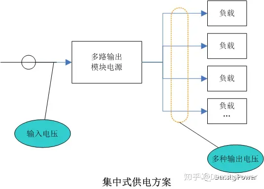 没想到！美国人搞AI 缺的竟然是变压器