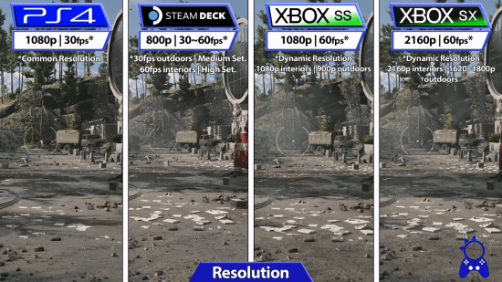 《原子之心》Steam Deck画面对比：表现远超PS4版！