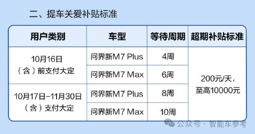 问界蝉联新势力销冠！M9五十万级无敌手：余承东又成了