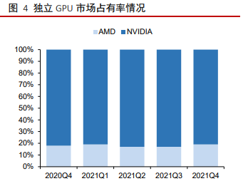 NVIDIA正在“垄断”AI!中国厂商怎么办?