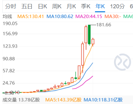 苹果的坏日子还在后面？