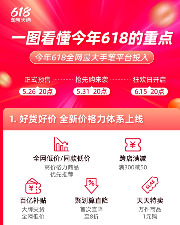 史上最简单粗暴的618正式启动:“猫狗多”不玩套路直接降价!你还买买买吗?