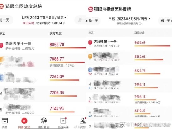 网传《跑男》收视率创新低:官方下场晒图否认