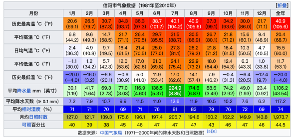 都快2024年了：南方为什么还没有集中供暖