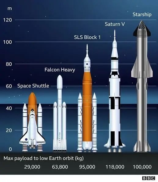 SpaceX星舰发射计划推迟 马斯克公布原因:下次时间待定