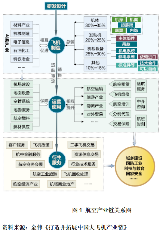 C919大飞机第二总装厂落地哪里 这两个城市要掰掰手腕