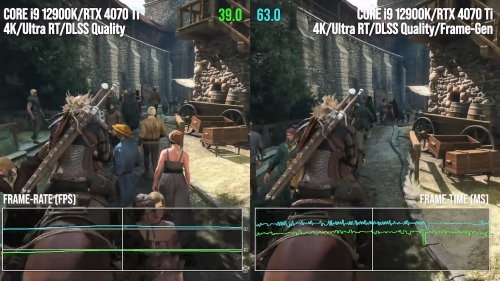 数毛社测评RTX 4070 Ti：与上代旗舰并驾齐驱 价格趋于合理