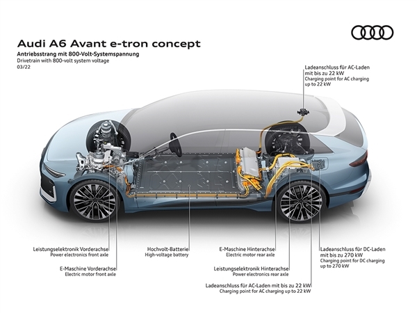 奥迪官宣A6 Avant e-tron Concept：史上最美纯电瓦罐来了