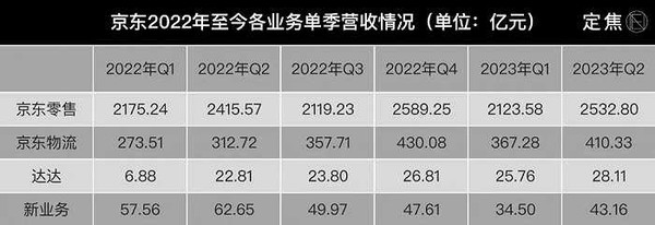 京东将包邮门槛“砍一刀” 拼多多们如何应对“低价”大战？
