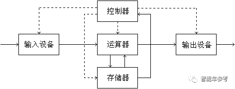 首款国产存算一体芯片发布!12nm工艺追平英伟达Orin