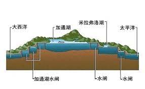 巴拿马运河史诗级堵了120多艘船：有人豪掷2850万元插队