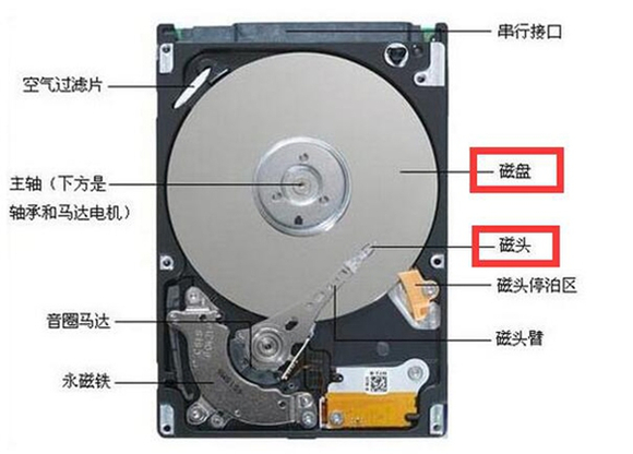 汽车打骨折了 也别忘了轮胎