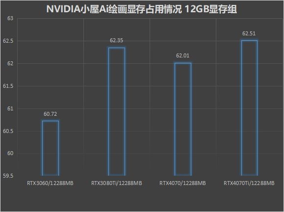 算力提升!N卡画的小姐姐们越发逼真:想把AI女友带回家