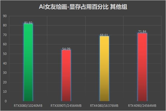 算力提升!N卡画的小姐姐们越发逼真:想把AI女友带回家