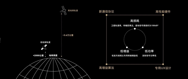 覆盖地区远超华为Mate 50！iPhone 14卫星通信新上线4个国家