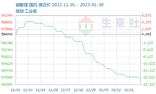 三十年了 钠离子电池总算熬出头!取代铅酸、把锂价打下去