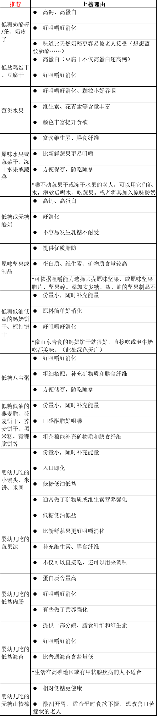 千万别心疼钱 这4种零食就该吃就吃
