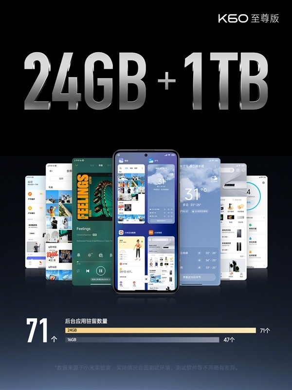 24GB+1TB仅3599元 Redmi K60至尊版正式开卖：后台不卡了