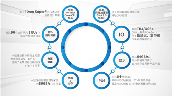 今年转向4nm EUV工艺 英特尔退役11代酷睿移动版:10nm再见了
