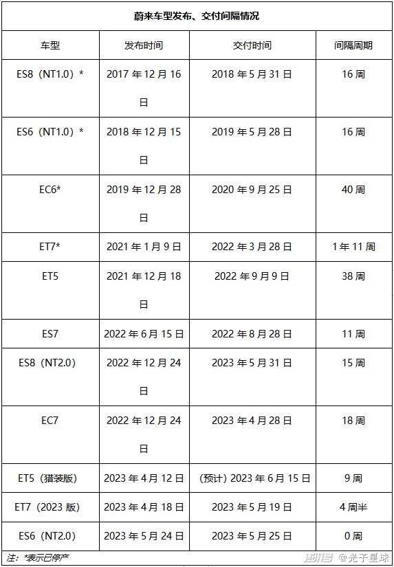 绝不降价的蔚来全系降3万！李斌被逼得没辙了