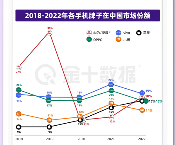 谁是中国人最喜欢的手机品牌？看完这篇文章你就懂了