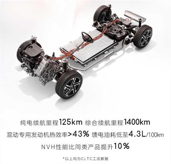 立减13000元！荣威D7 DMH推出限时优惠：售10.98万起