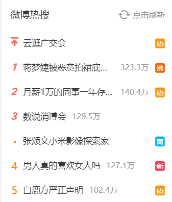 是不是觉得微博热搜很蠢?他们好像也意识到了 但没办法