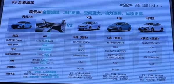 不给油车留活路！奇瑞风云A8价格曝光：9.88万元起